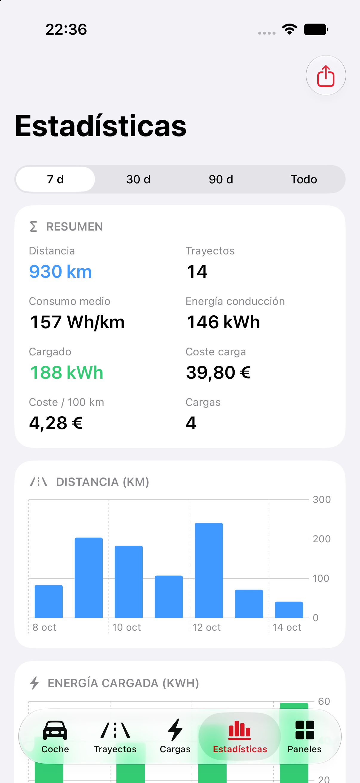 Stats